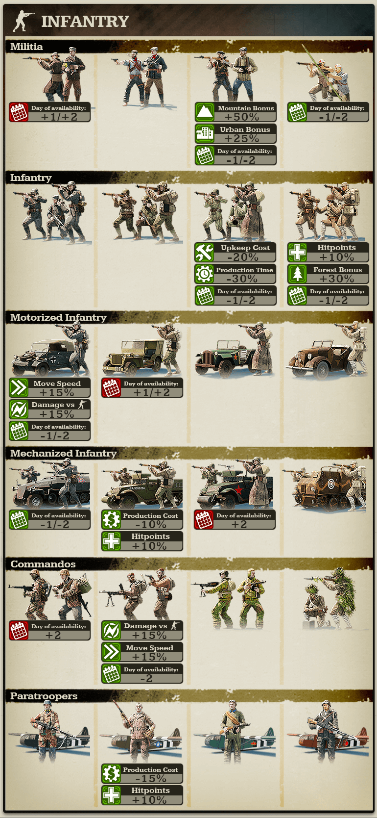 Call of War 1942 Basics 