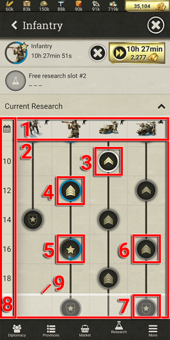 RESEARCH - Call of War Wiki